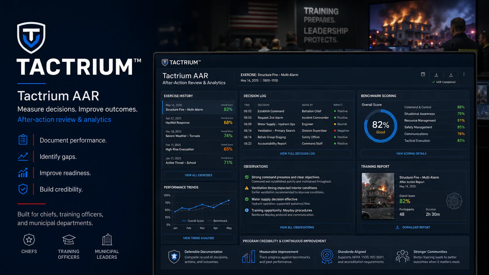 Illustrative TACTRIUM™ AAR after-action review dashboard